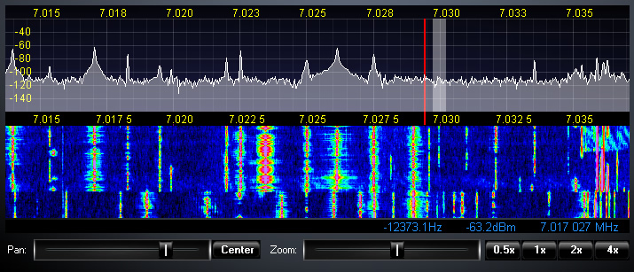 Flexradio Panadapter