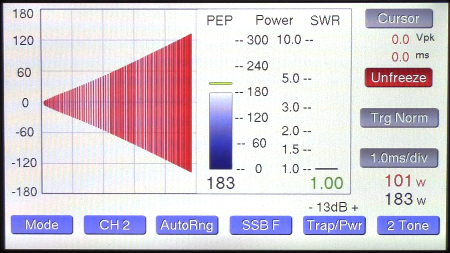 When you're linear, it shows!