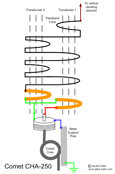 CHA-250B Balun Schematic
